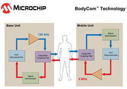 2013年度电子产品世界编辑推荐奖 技术开发的创新驱动与行业风向