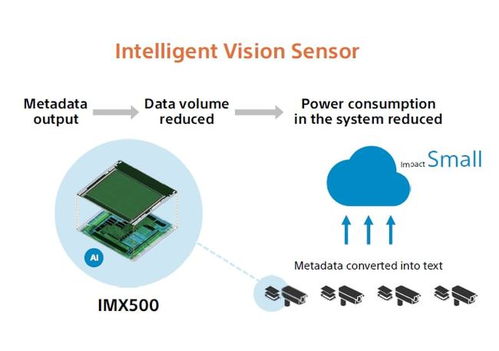 索尼2021财年ESG简报 以技术与业务双轮驱动，精进可持续管理，创造长效价值